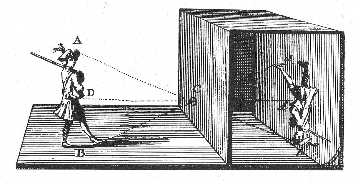 Camera obscura theory